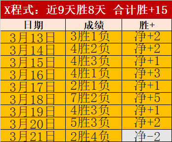 狂热票选,曼联,狼队盛宴,分分彩,彩票平台,在线购彩,高频彩票,快速开奖