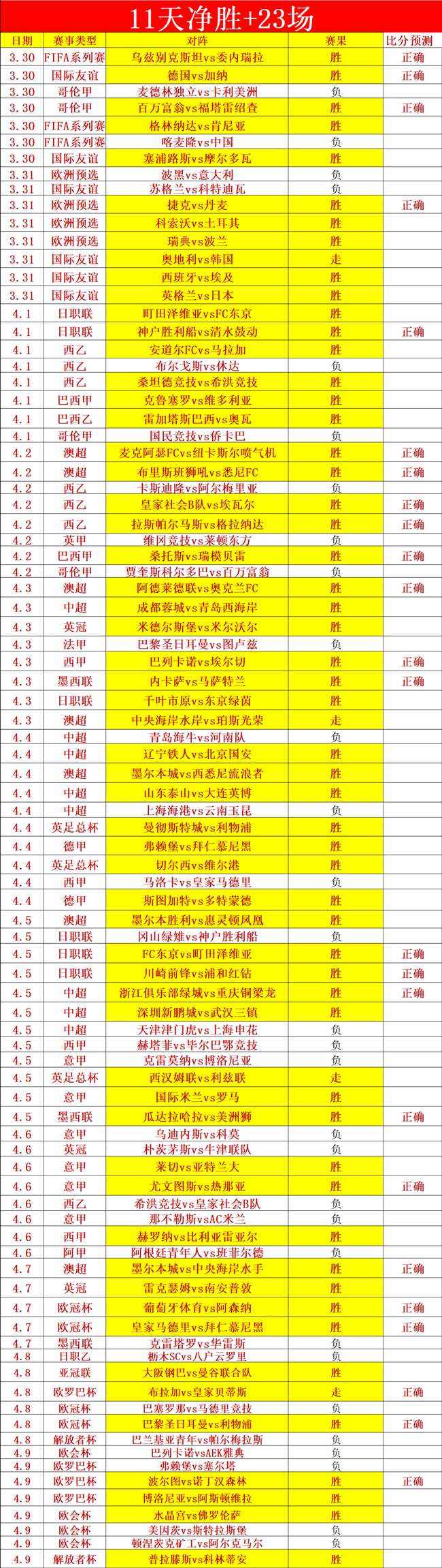 推荐,周五,西甲分析,分分彩,彩票平台,在线购彩,高频彩票,快速开奖