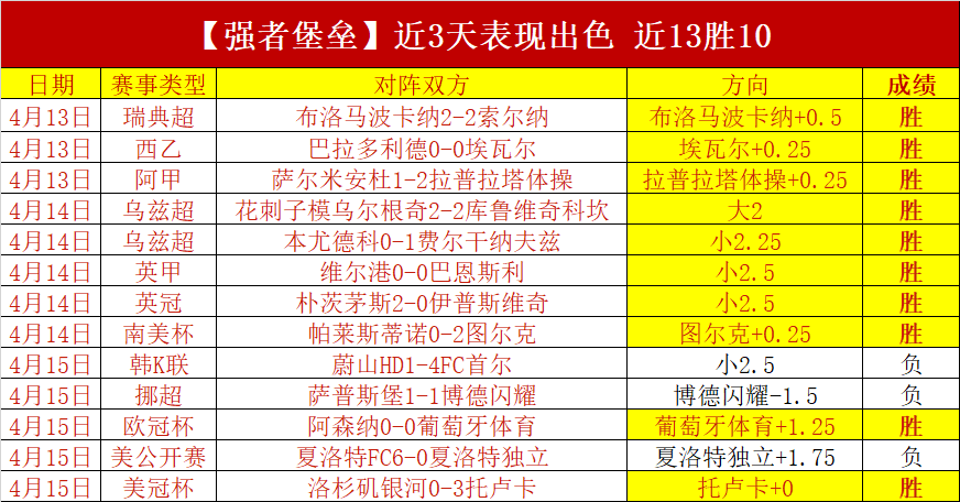 博格丹表现,不佳,投篮命中率,分分彩,彩票平台,在线购彩,高频彩票,快速开奖