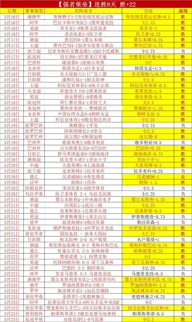 中国,男足亚洲杯,预选赛,分分彩,彩票平台,在线购彩,高频彩票,快速开奖