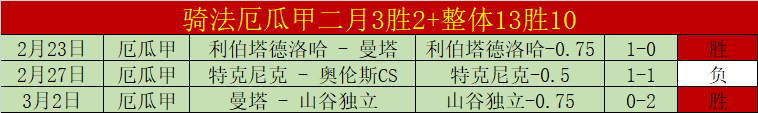 今晨美洲狮,战报,哥斯甲激战,分分彩,彩票平台,在线购彩,高频彩票,快速开奖