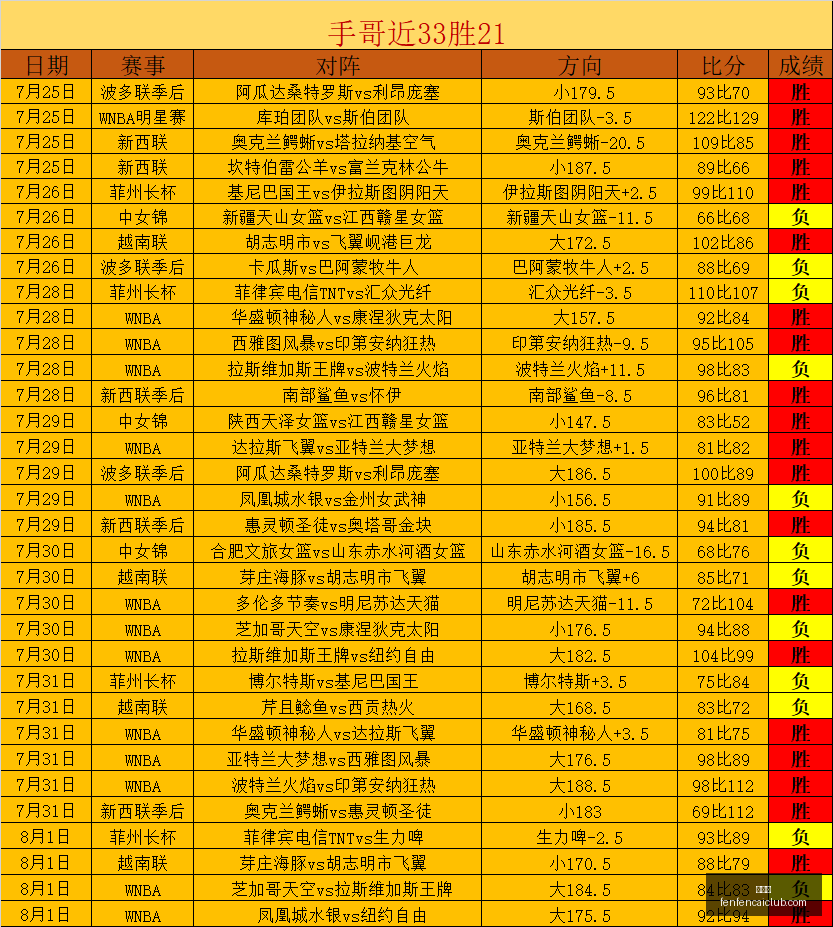 瑞典甲连续,三胜主队回,归主场能否,分分彩,彩票平台,在线购彩,高频彩票,快速开奖