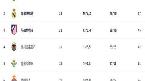 越南联：越电信对南定前瞻分析及专家推荐