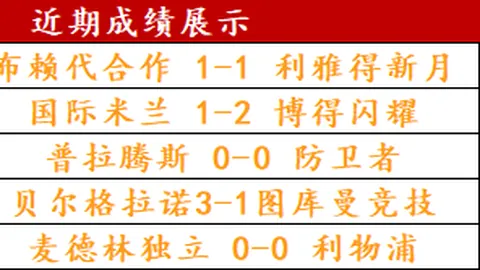葡超阿罗卡客战分析：能否逆转颓势第6期号专家推荐