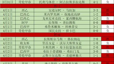 世界杯激战正酣，阿根廷2:1逆转克罗地亚！